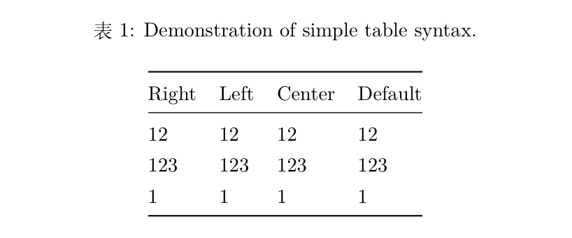 table