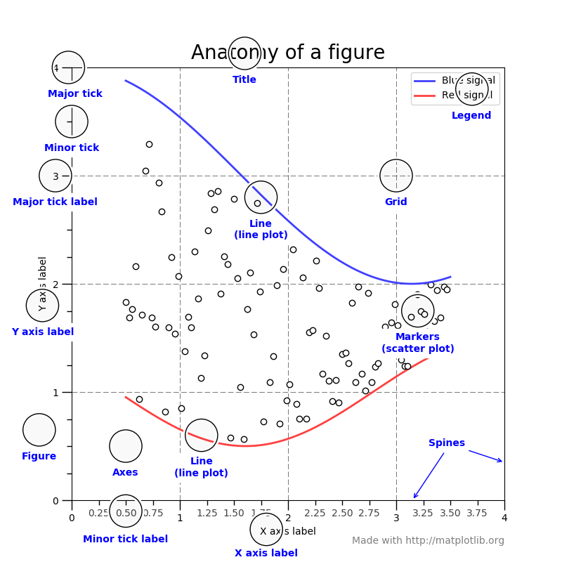 matplotlib